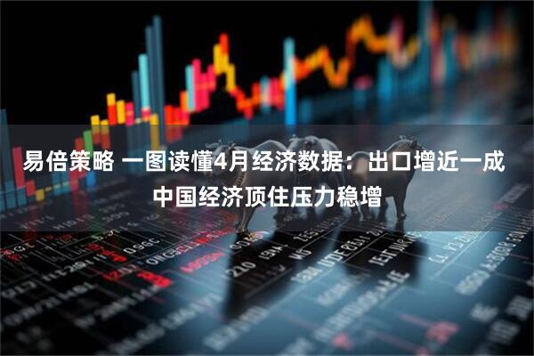 易倍策略 一图读懂4月经济数据：出口增近一成 中国经济顶住压力稳增